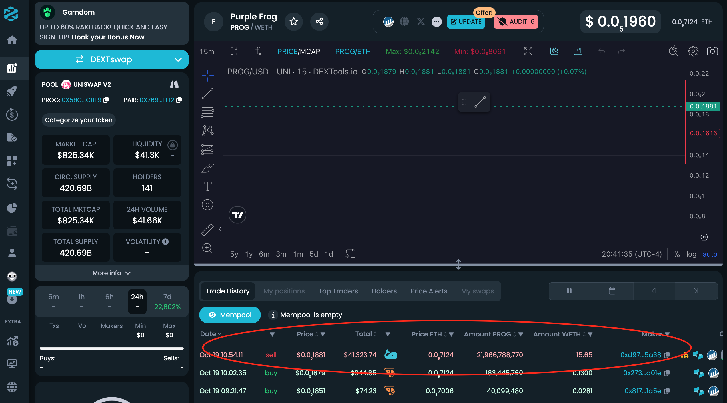 Screenshot of Dextools Analysis